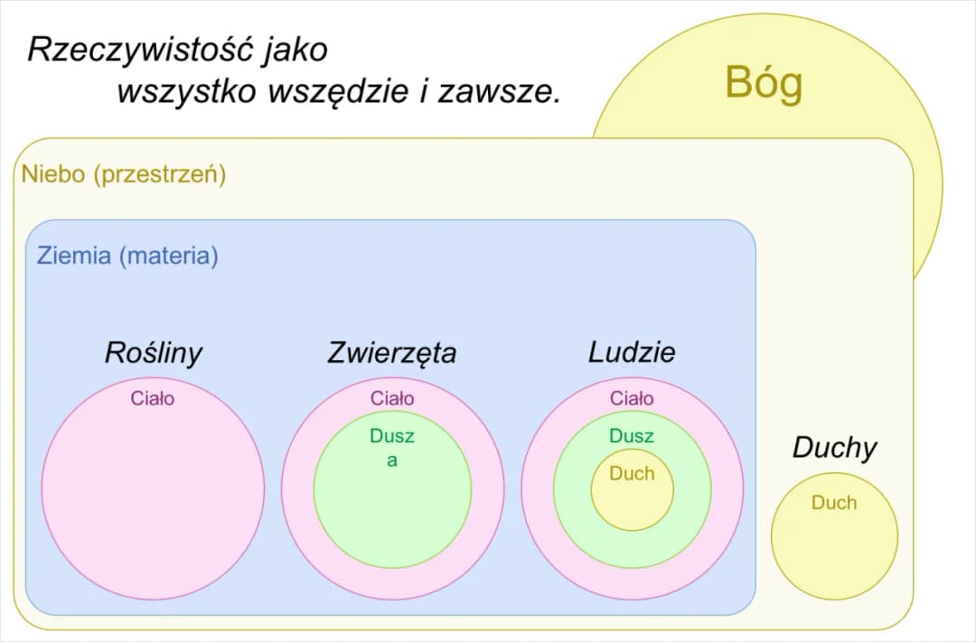 Jak odróżnić duszę od ducha - kluczowe różnice w świetle wiary