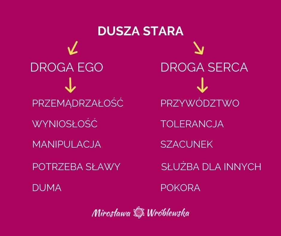 Życie z duszą czy bez: jak wiara wpływa na sens ludzkiego istnienia