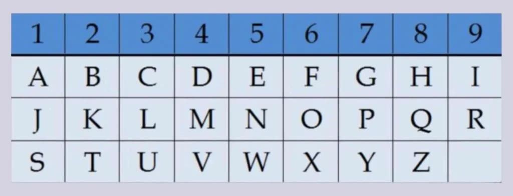 Numerologiczne znaczenie liczb 2, 3, 5 i 12